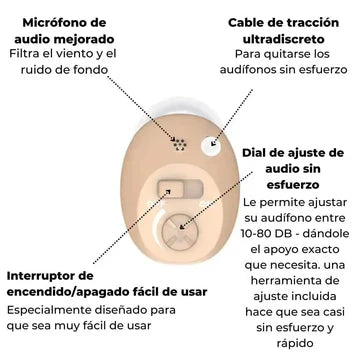 MICRO AUDÍFONOS CIC - CLEAR SOUND™ - | Mireloza